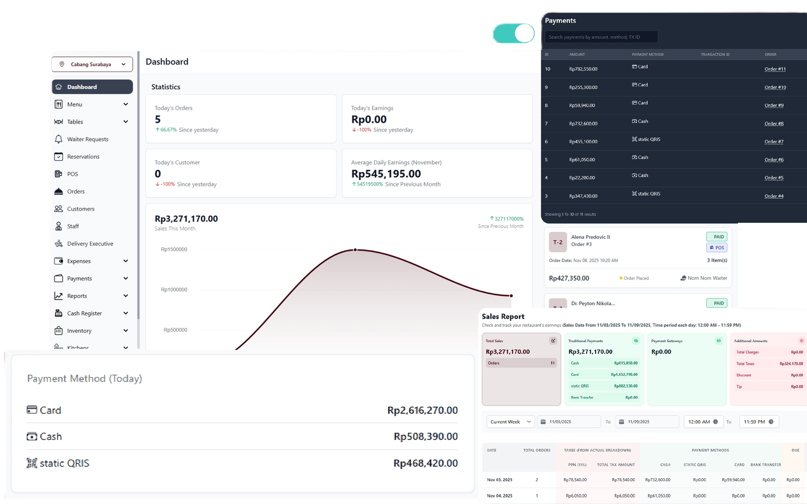Dashboard Preview